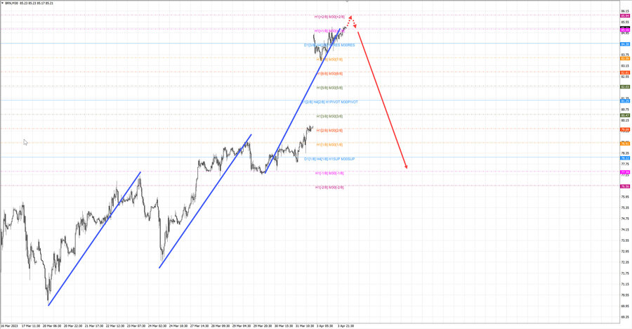 Нефть-Брент m30 07-29 04.04.23.jpg