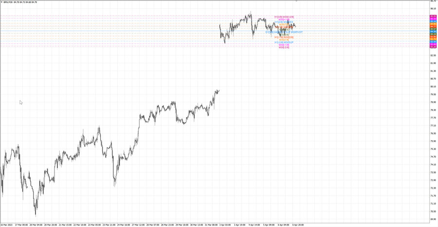 fact Нефть-Брент m30 07-29 04.04.23.jpg
