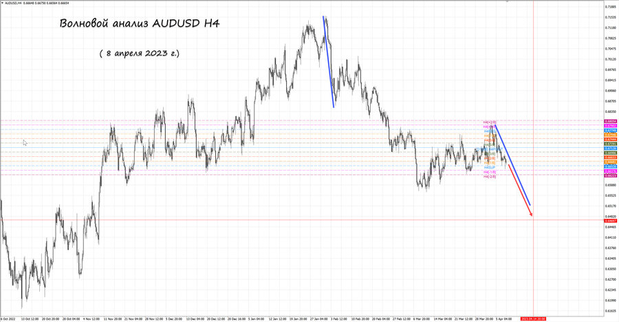 audusd h4 08.04.23.jpg