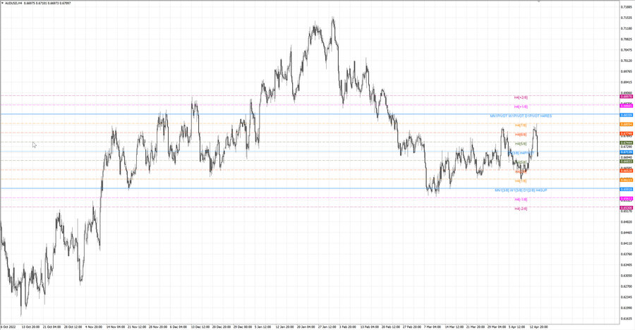 fact audusd h4 08.04.23.jpg