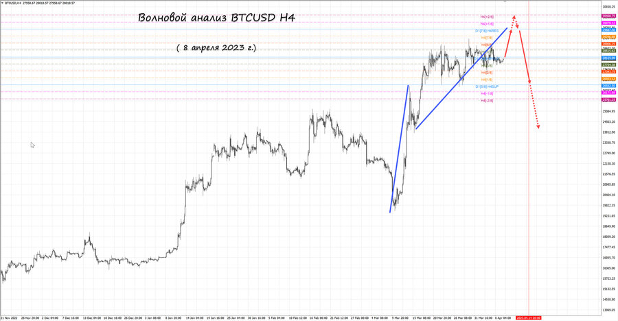 btcusd h4 08.04.23.jpg