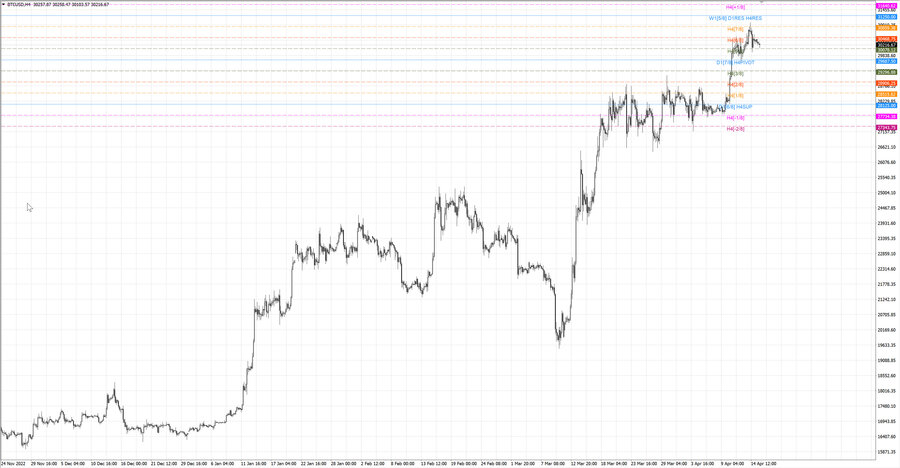 fact btcusd h4 08.04.23.jpg