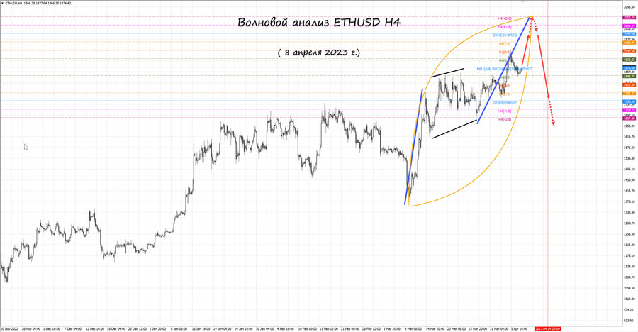 ethusd h4 08.04.23.jpg