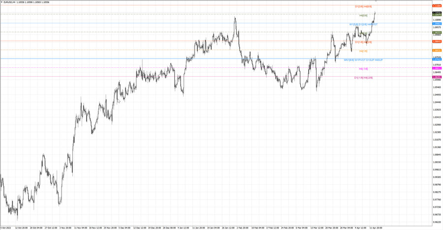 fact eurusd h4 08.04.23.jpg