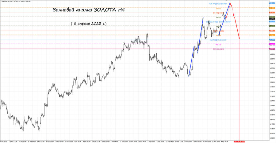 gold h4 08.04.23.jpg