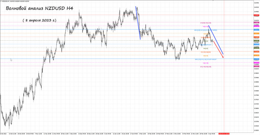 nzdusd h4 08.04.23.jpg