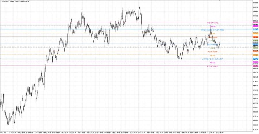 fact nzdusd h4 08.04.23.jpg