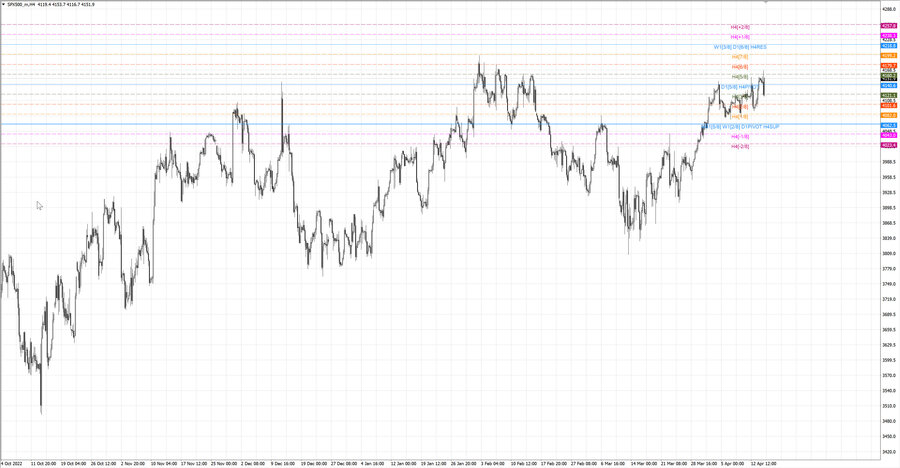 fact S&P500 h4 08.04.23.jpg