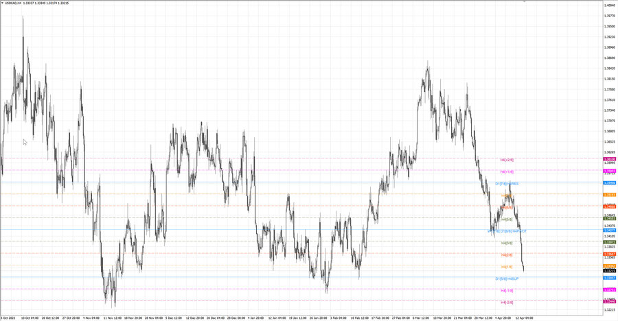 fact usdcad h4 08.04.23.jpg