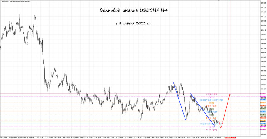 usdchf h4 08.04.23.jpg