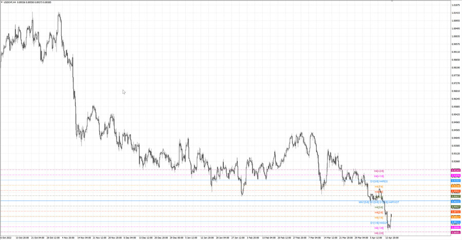 fact usdchf h4 08.04.23.jpg