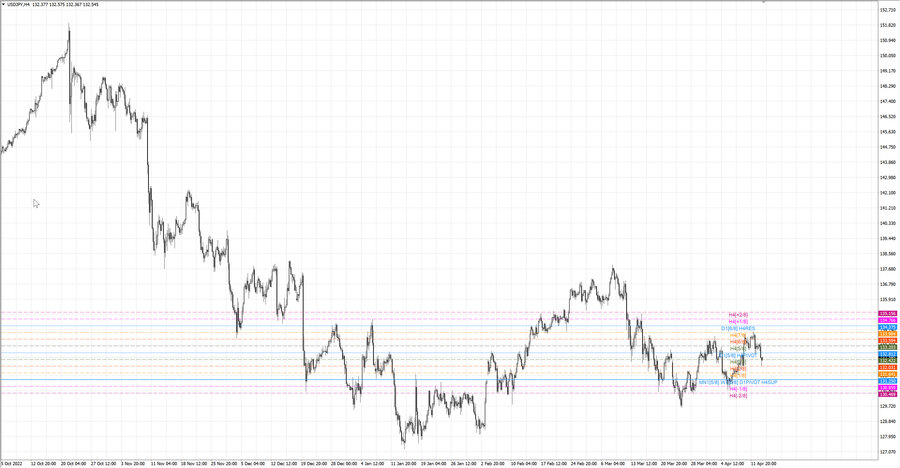 fact usdjpy h4 08.04.23.jpg