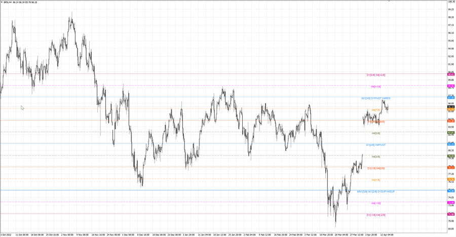fact Нефть-Брент h4 08.04.23.jpg
