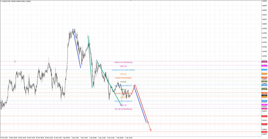 audusd m30 07-14 10.04.23.jpg