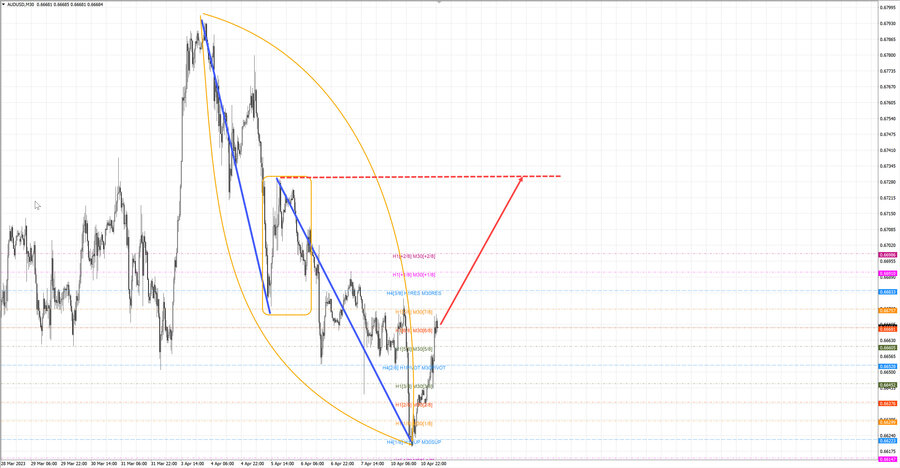 audusd m30 07-03 11.04.23.jpg