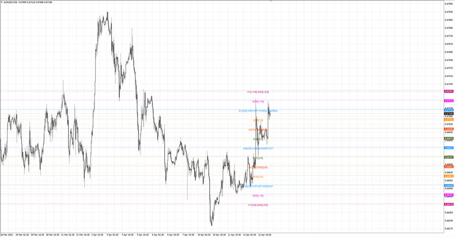 fact audusd m30 07-03 11.04.23.jpg