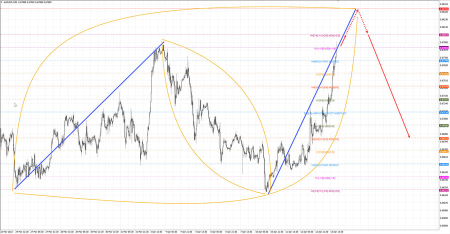 audusd m30 20-33 13.04.23.jpg