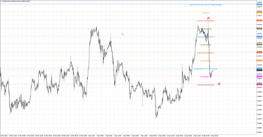 fact audusd m30 20-33 13.04.23.jpg