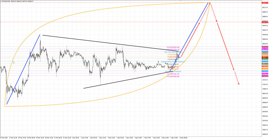 btcusd m30 07-25 10.04.23.jpg