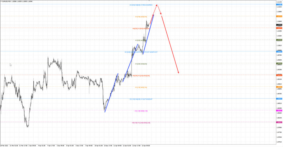 eurusd m30 20-49 13.04.23.jpg