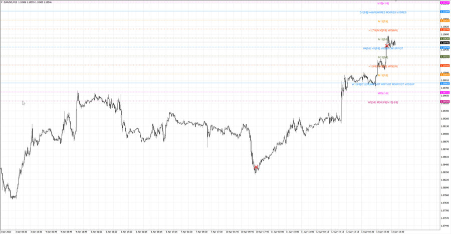 fact eurusd m15 07-44 10.04.23.jpg