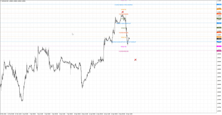 fact eurusd m30 20-49 13.04.23.jpg