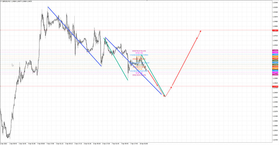 gbpusd m15 07-54 10.04.23.jpg