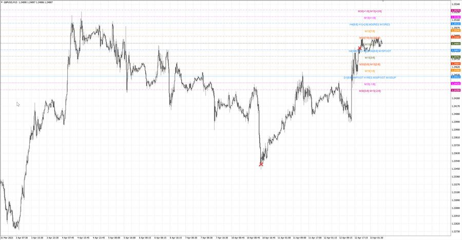fact gbpusd m15 07-54 10.04.23.jpg