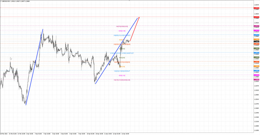 gbpusd m30 07-52 13.04.23.jpg