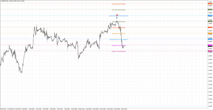 fact gbpusd m30 07-52 13.04.23.jpg
