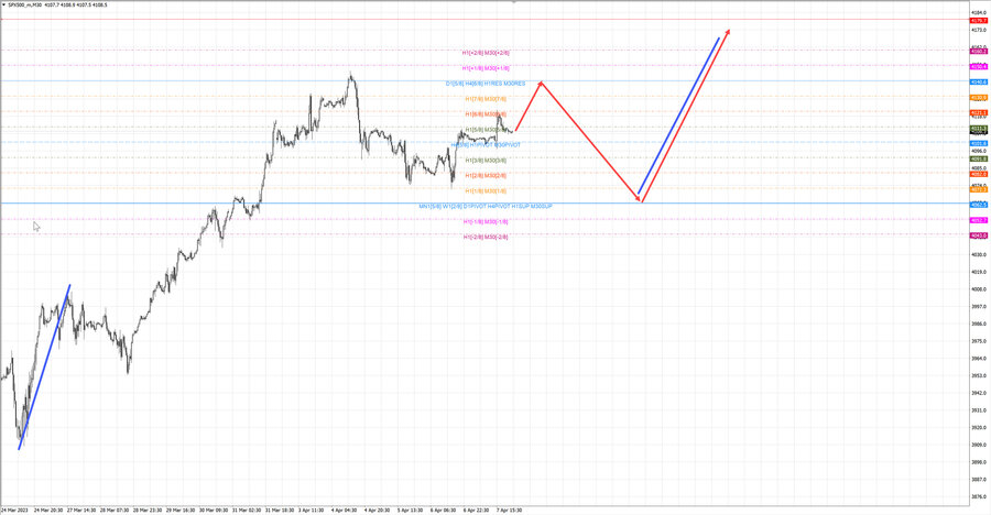 S&P500 m30 07-39 10.04.23.jpg