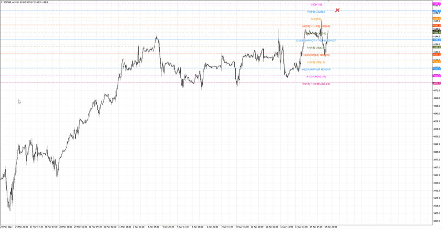 fact S&P500 m30 07-39 10.04.23.jpg