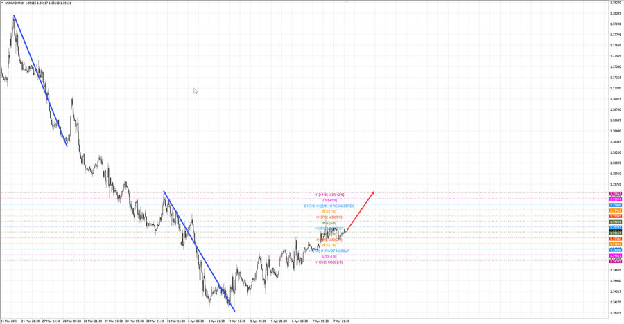 usdcad m30 07-17 10.04.23.jpg