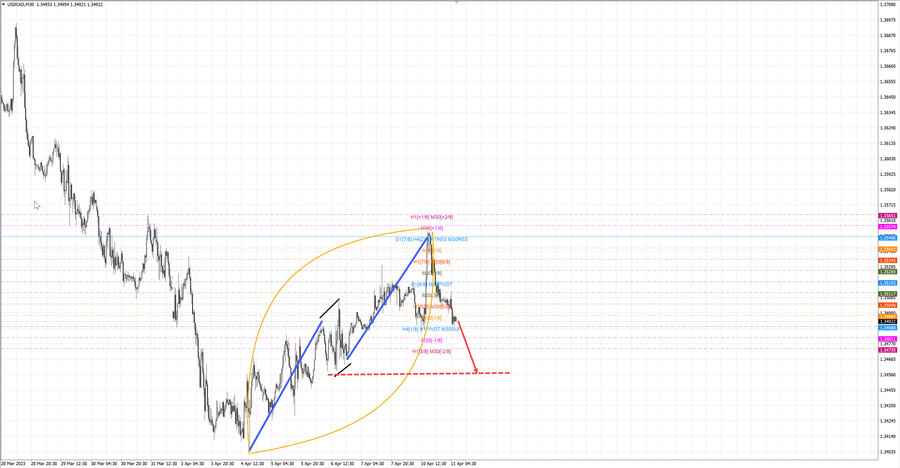 usdcad m30 07-10 11.04.23.jpg