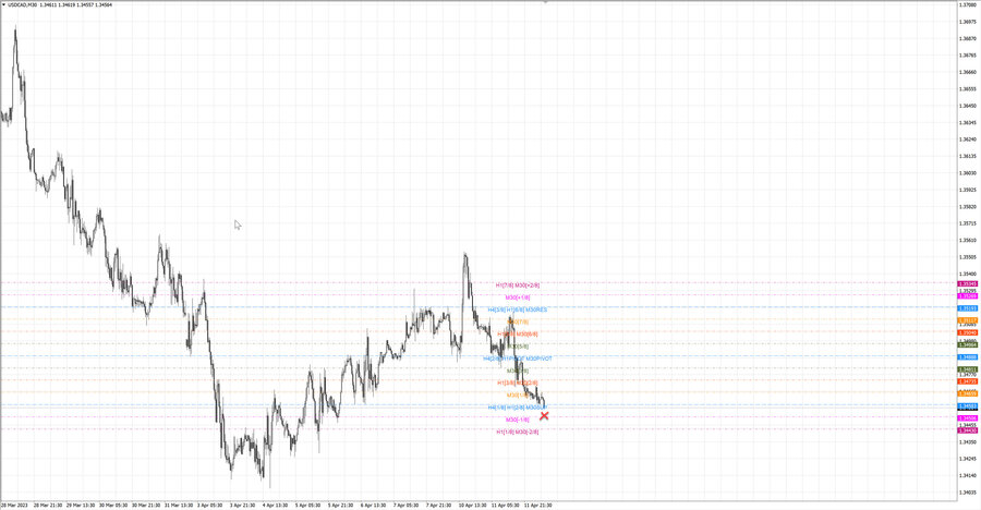 fact usdcad m30 07-10 11.04.23.jpg