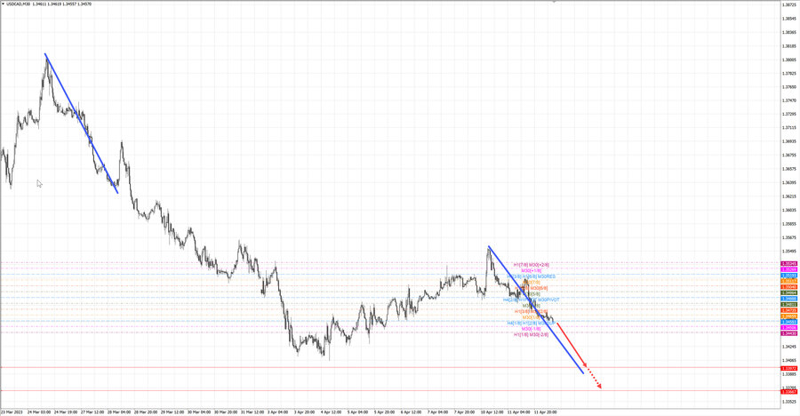 usdcad m30 07-26 12.04.23.jpg