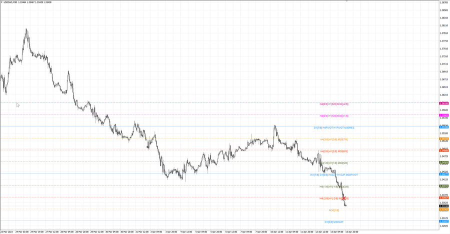 fact usdcad m30 07-26 12.04.23.jpg