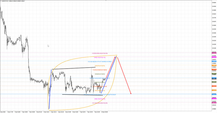 usdchf m15 07-46 10.04.23.jpg