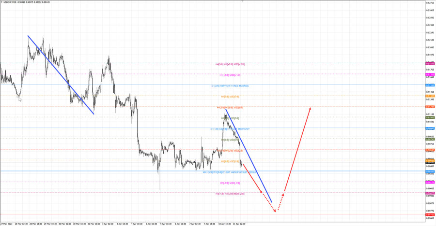 usdchf m30 12-23 11.04.23.jpg