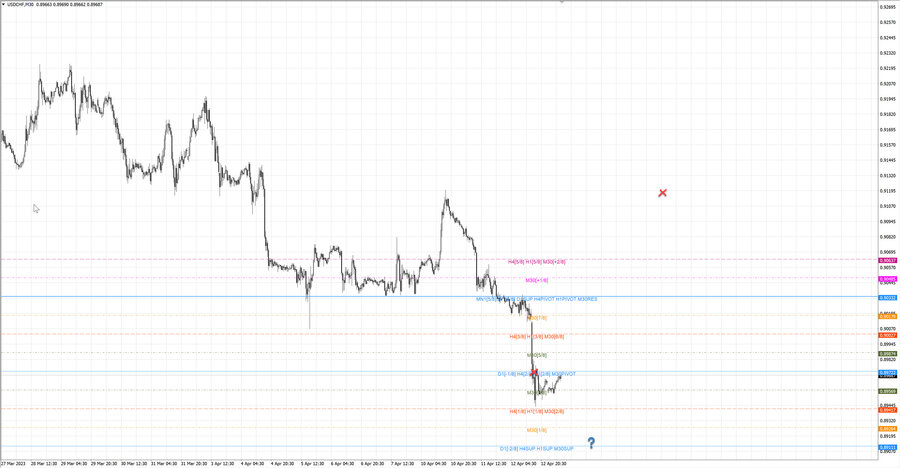 fact usdchf m30 12-23 11.04.23.jpg