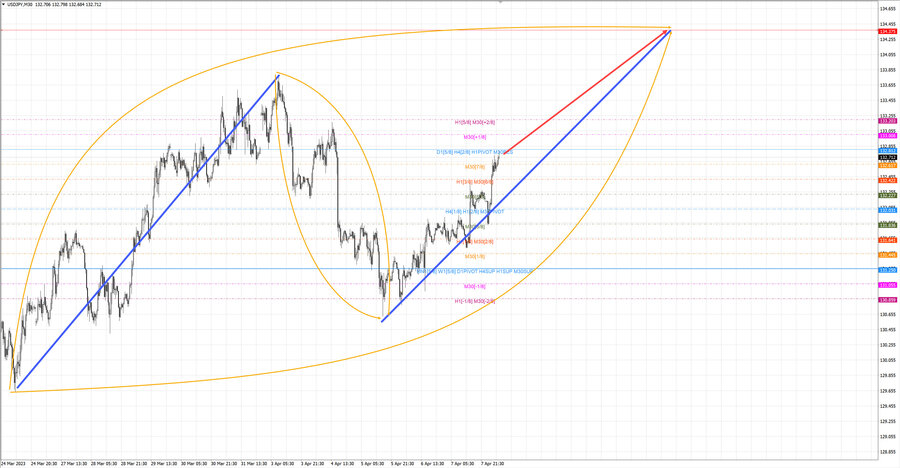 usdjpy m30 07-20 10.04.23.jpg