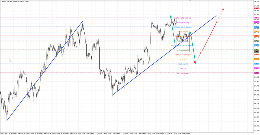 usdjpy m30 16-11 13.04.23.jpg