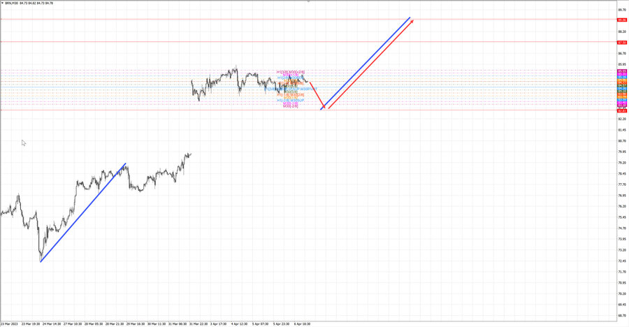 Нефть-Брент m30 07-59 10.04.23.jpg