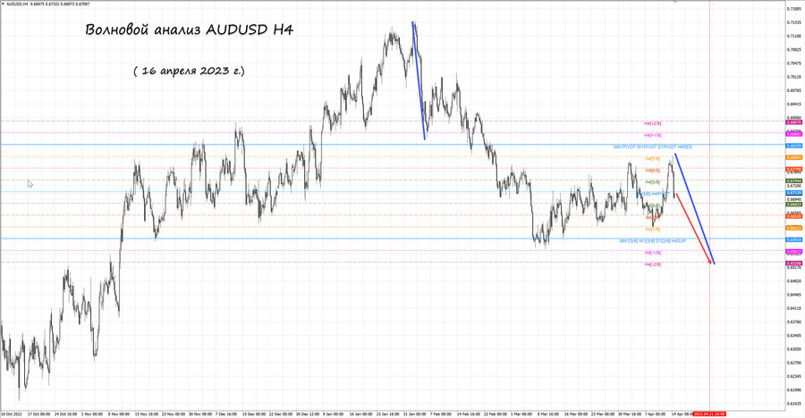 audusd h4 16.04.23.jpg