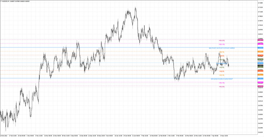 fact audusd h4 16.04.23.jpg