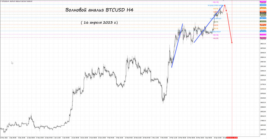 btcusd h4 16.04.23.jpg