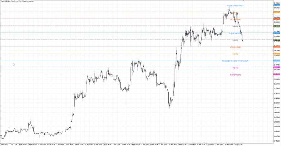 fact btcusd h4 16.04.23.jpg