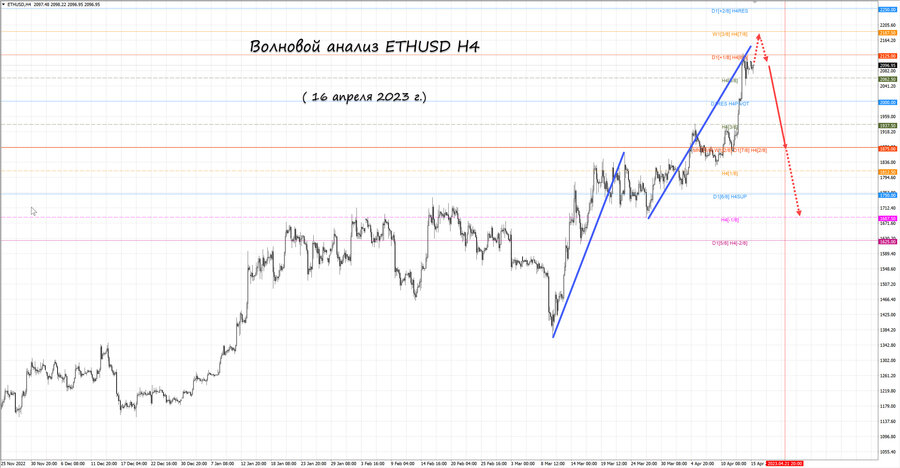 ethusd h4 16.04.23.jpg