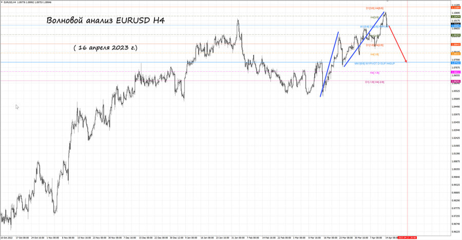 eurusd h4 16.04.23.jpg