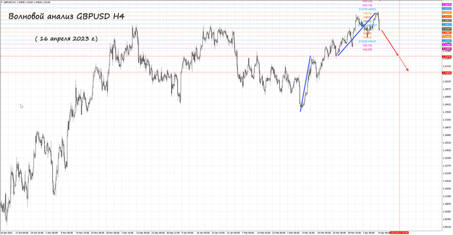 gbpusd h4 16.04.23.jpg